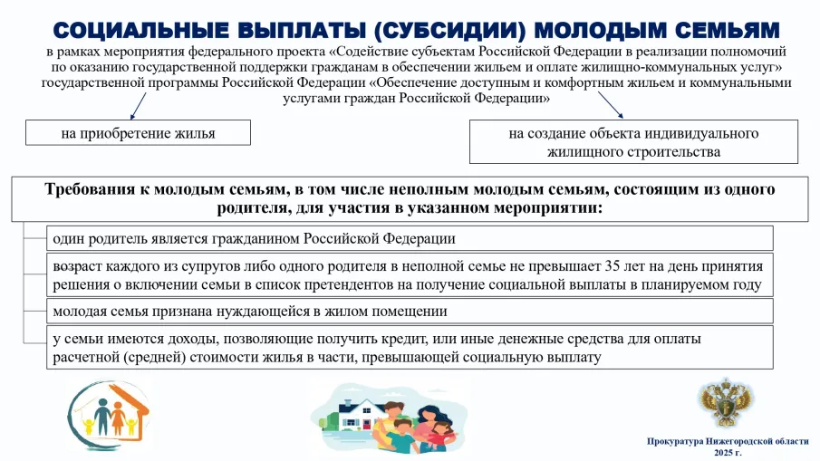О праве на улучшение жилищных условий